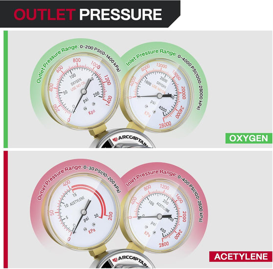 Oxygen and Acetylene Gas Regulators CGA540 and CGA510 Welding Gas Gauges