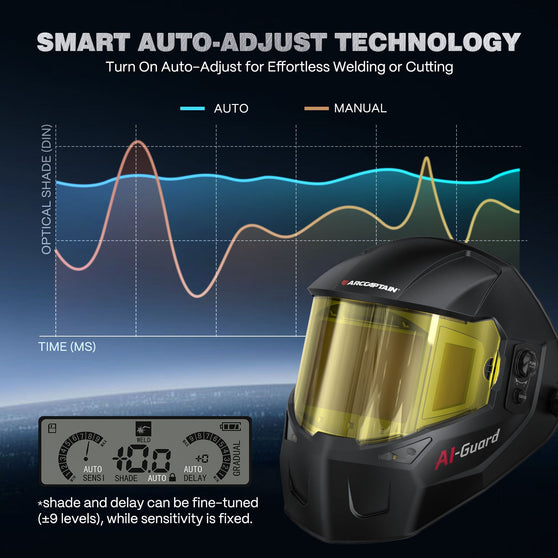 ARCCAPTAIN Super Large View Auto Shade TriView Welder Helmet